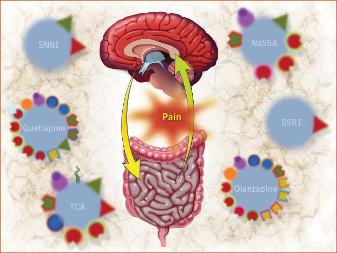 Neuromodulators – what are they and how can they help?