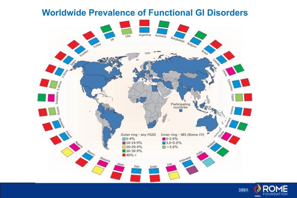 Prevalence and Burden of DGBI around the world