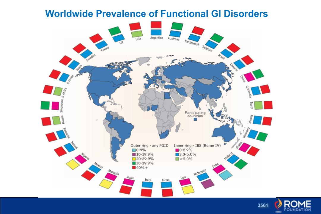 Rome Foundation Global Epidemiology Study Rome Foundation