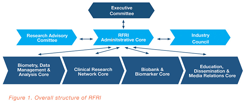 RRFRI Exec Committee figure