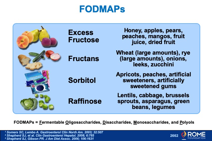 Diet In Irritable Bowel Syndrome Ibs Rome Foundation